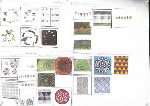 Patterns (Custom)