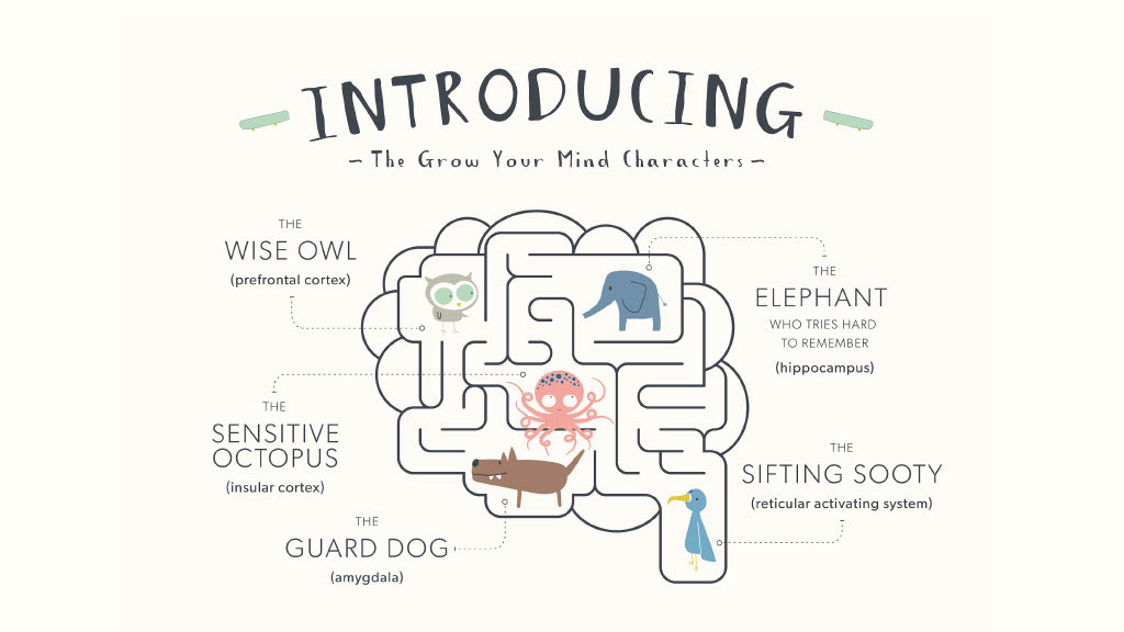 Poster_lesson_-_Brain_meet_the_animals (1)1024_1