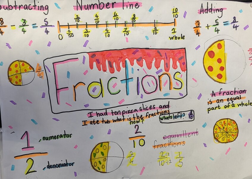 Fractions poster 1