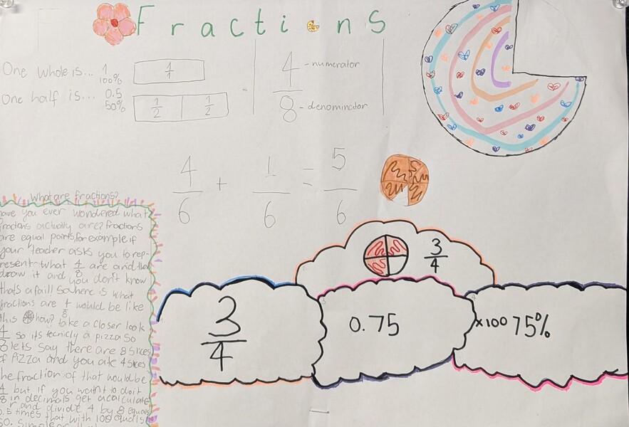 Fractions poster 3