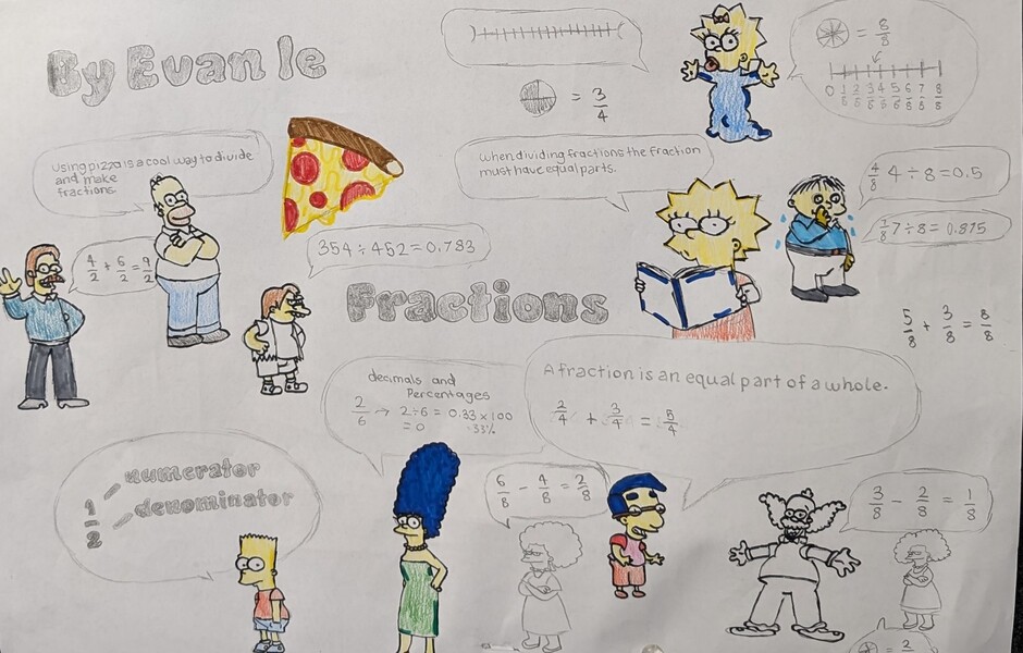 Fractions poster